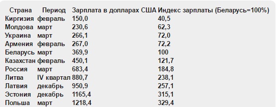 День Воли в Минске.  Власти напуганы