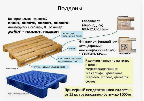 Как правильно пишется слово паллета или палета