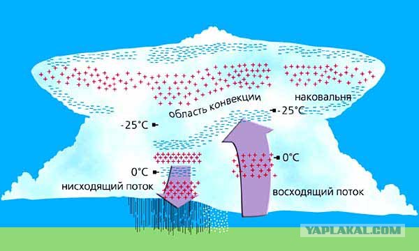 Ядерный гриб повис над Киевом.