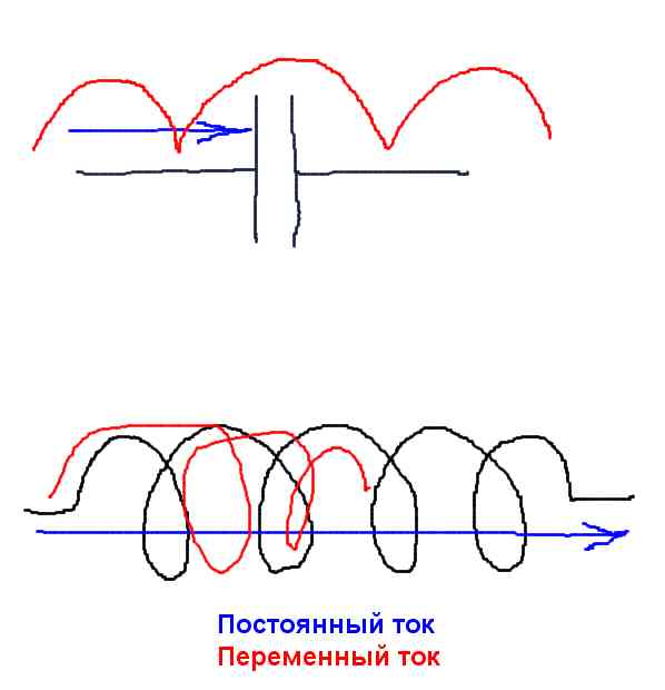 Закон Ома наглядно