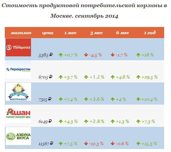 Продуктовая истерия