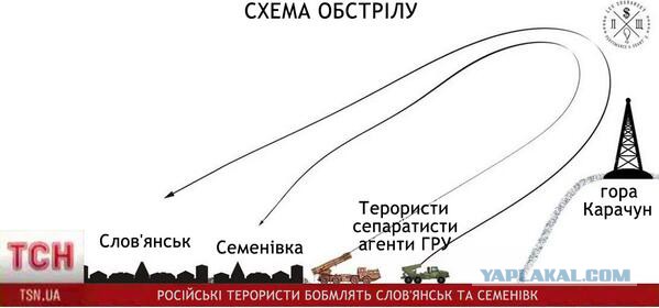 Схема обстрела Славянска