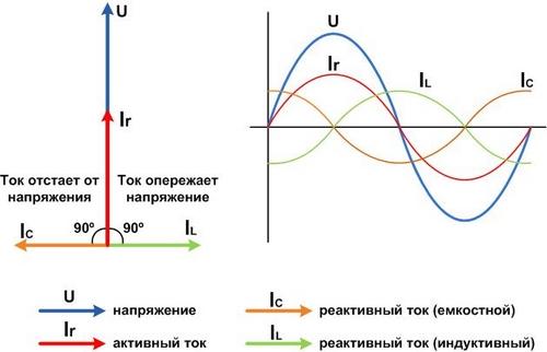 ЖКХ-истории. Экономайзер