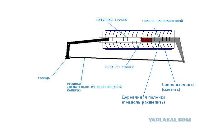 Забавы детства