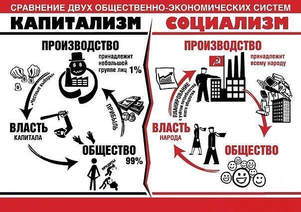 Российские рабы и их бояре работодатели (Работающая бедность в РФ)