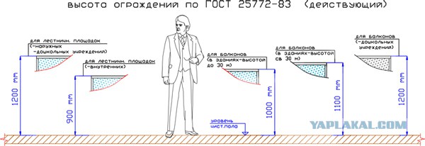 Житие в ремонте - 2: Балкон