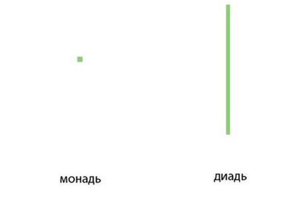 Называем вещи своими именами