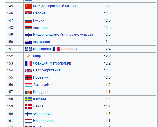 Численность населения России резко сократится