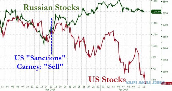 Санкции. Россия трепещет...