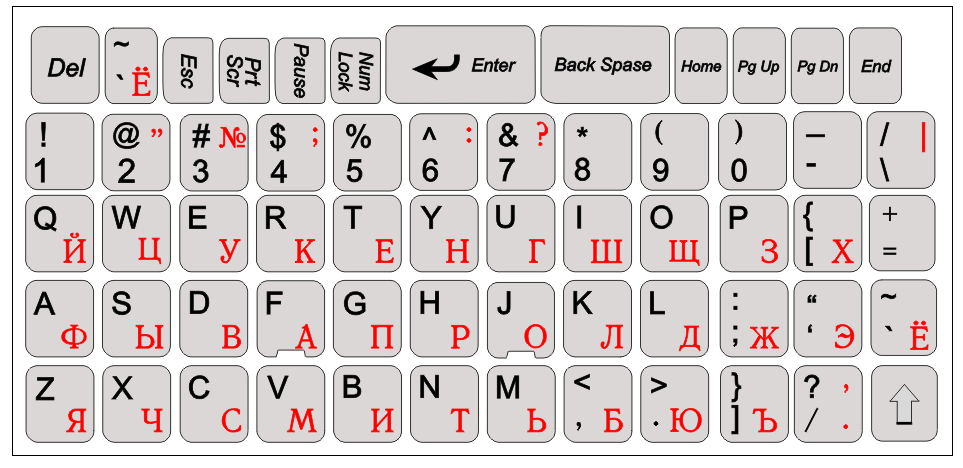 Русские буквы на клавиатуре своими руками 88