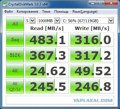 Сравнение HDD и SSD