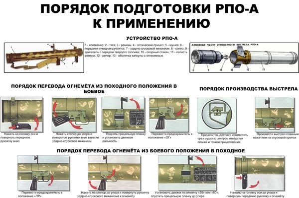 Реактивный огнемет РПО «Шмель»: идеальное штурмовое оружие