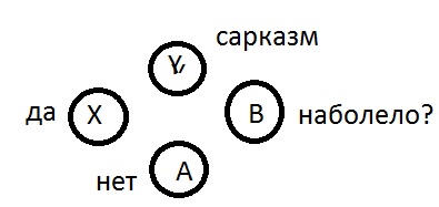 Вот такой сейчас Fallout