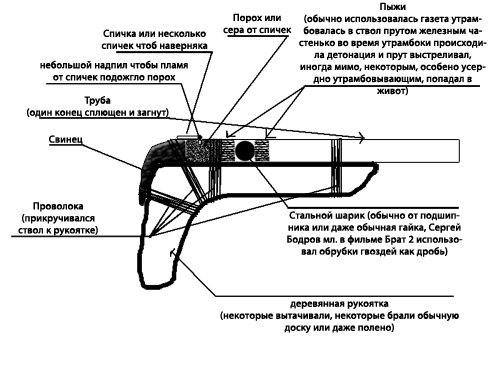 Выращивание непальской лапчатки 27