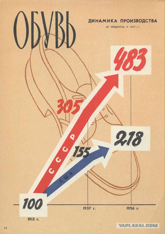 Социализм vs Капитализм: краткие итоги первых 40 лет противостояния