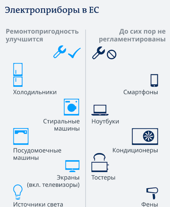 Наконец-то стиралка перестанет ломаться через год. Евросоюз объявил войну электрохламу