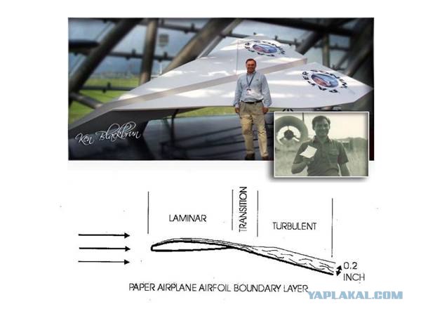 Физика бумажного самолета