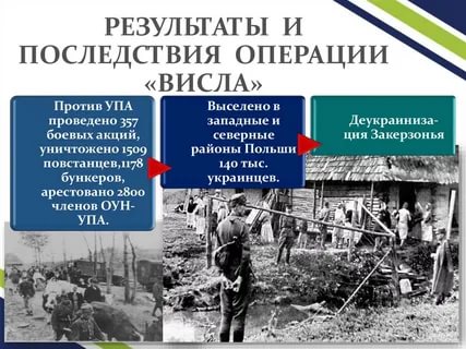 Операция "Висла". Окончательное решение украинского вопроса в Польше.1947 год
