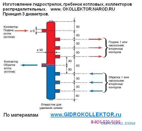 Своими руками гидравлическая стрелка Своими руками гидравлическая стрелка