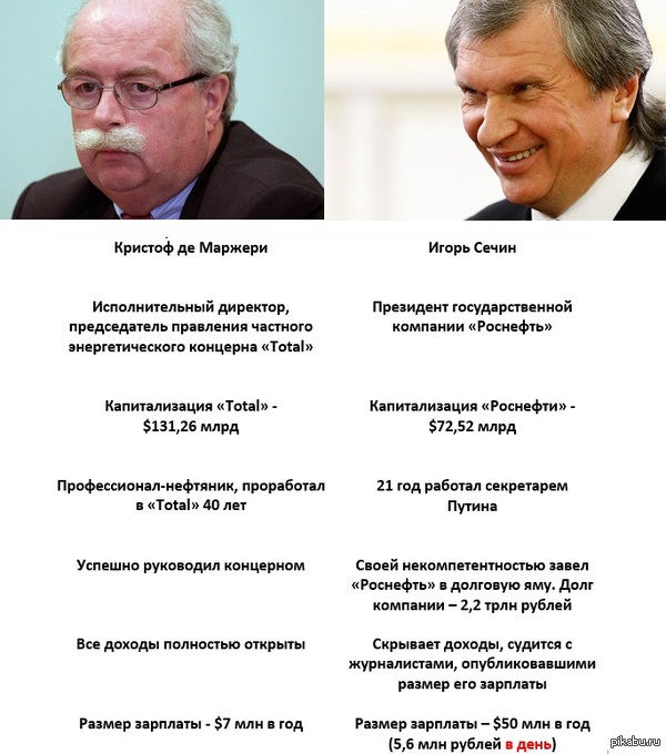 Массовая бедность в России угрожает существованию страны