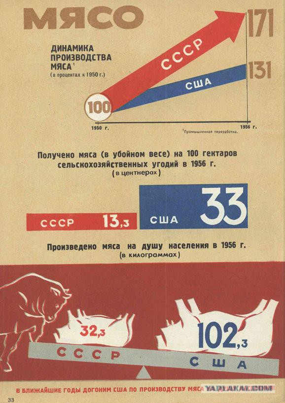 Социализм vs Капитализм: краткие итоги первых 40 лет противостояния