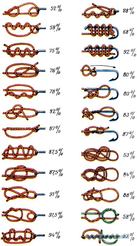 Способ как привязать рыболовный крючок
