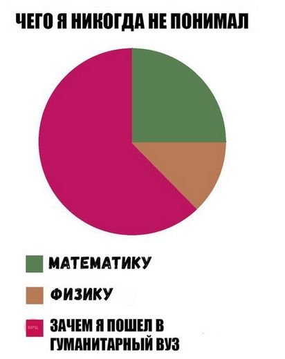 Прикольные картинки абавсём