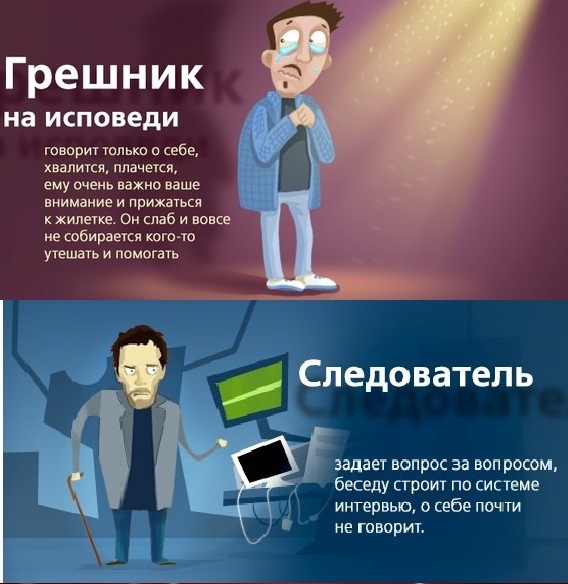 Классификация типичных посетителей форумов