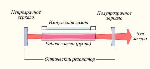 обмен сердечник для лазера, сапфир