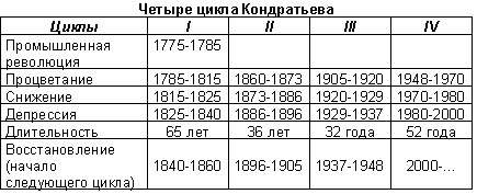 Догнать и перегнать Весь Мир