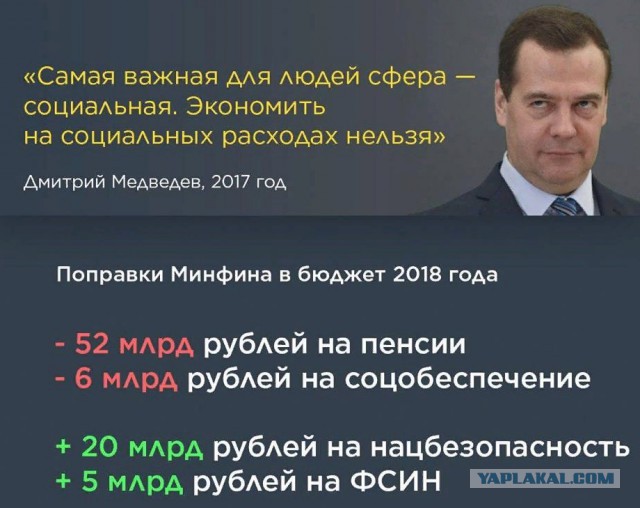 Вассерман о пенсионной реформе