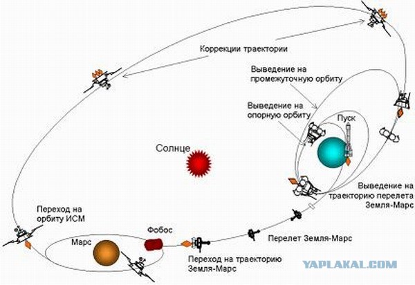 Таинственный остров Солнечной системы