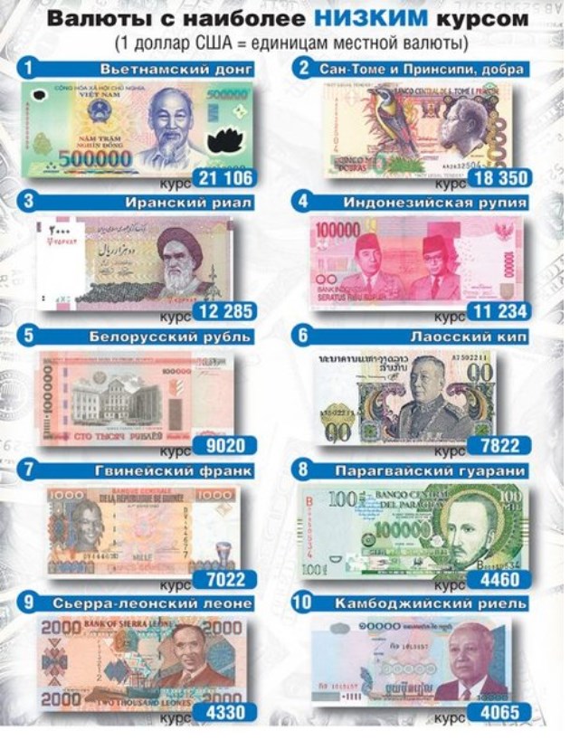 Почему доллар дороже рубля простыми словами 198