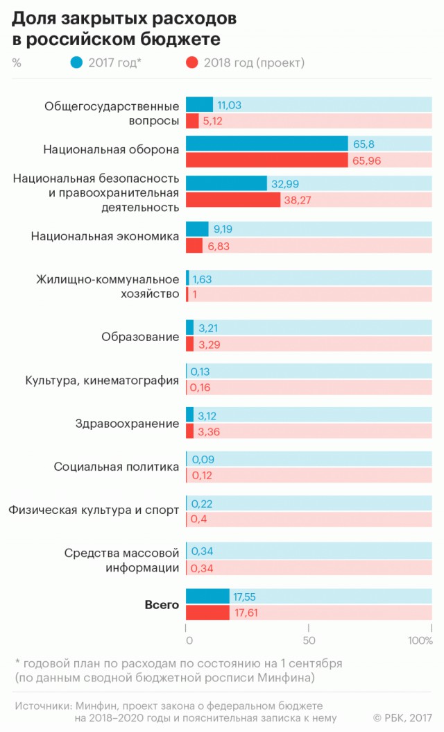 Правительство на 20% сократило расходы на поддержку экономики