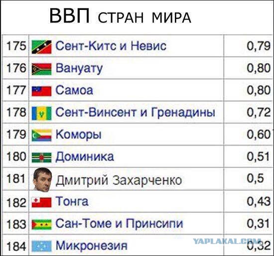 Почему же мы так унизительно бедны и становимся еще беднее?