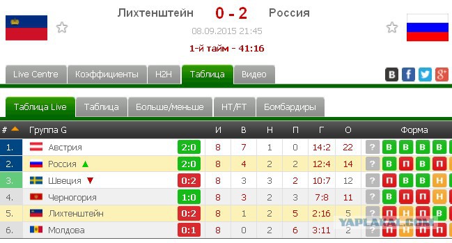 зенит положение в группе лиги европы