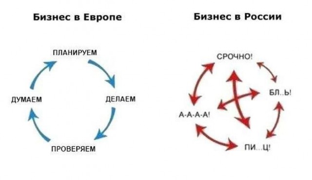 Четверть работодателей в России планирует сокращение штата.