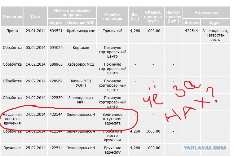 Самые Дешевые Проститутка В Екатеринбург На Сортировка