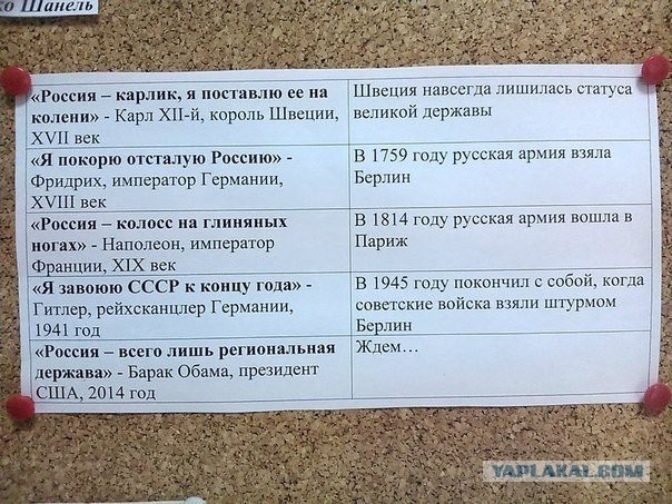 Никогда не нападайте на Россию…