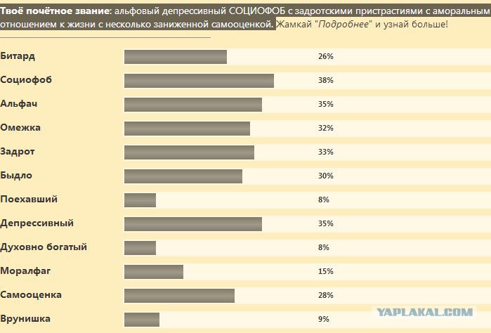 Отношение к социофобам Отношение к социофобам
