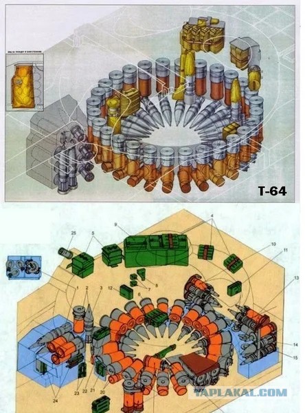 Почему западные танки такие большие?