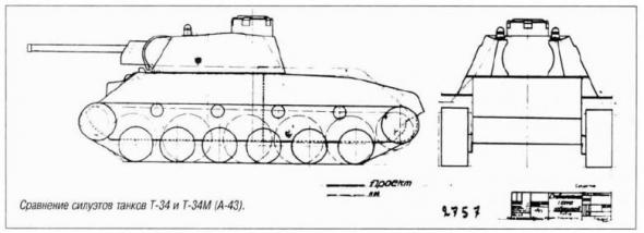 Нереализованные варианты развития Т-34