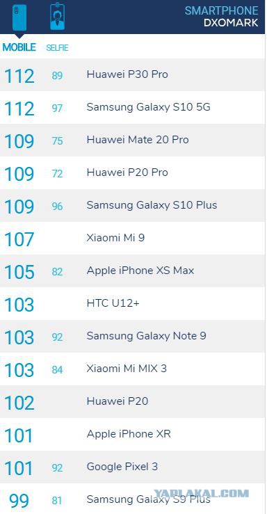 Huawei убила «ночной режим»: как камера P30 Pro снимает в суровых условиях
