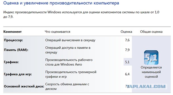 Интернет Магазин Есть Ли Смысл