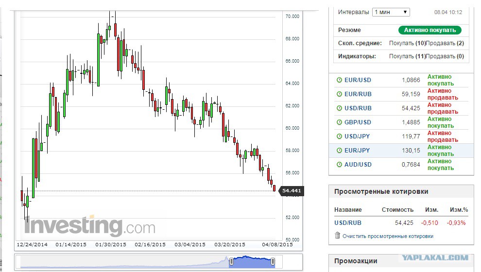 Опционы Покупать Продавать