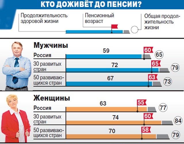 Свершилось: Путин официально повысил пенсионный возраст чиновникам