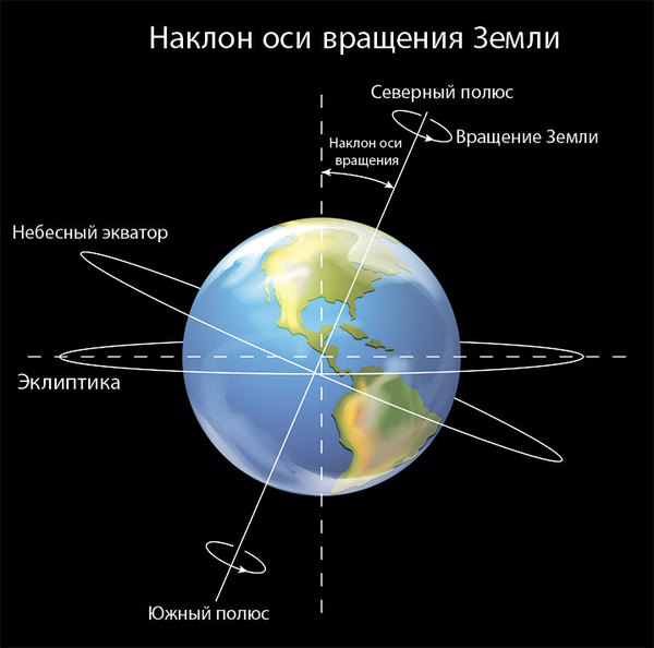 Что происходит с Землей?