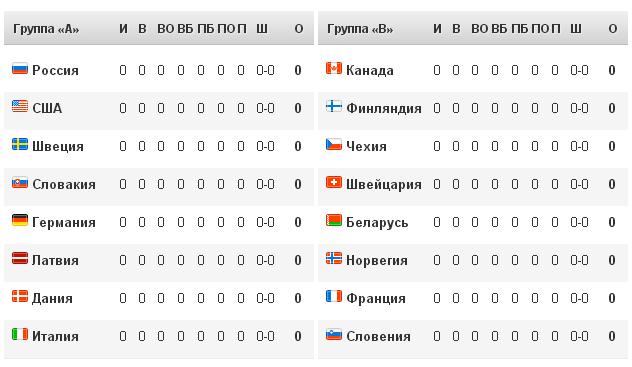 Чемпионат Мира по хоккею 2017