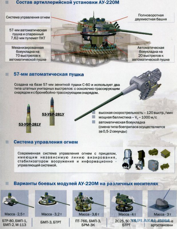 Российская пушка АУ-220М