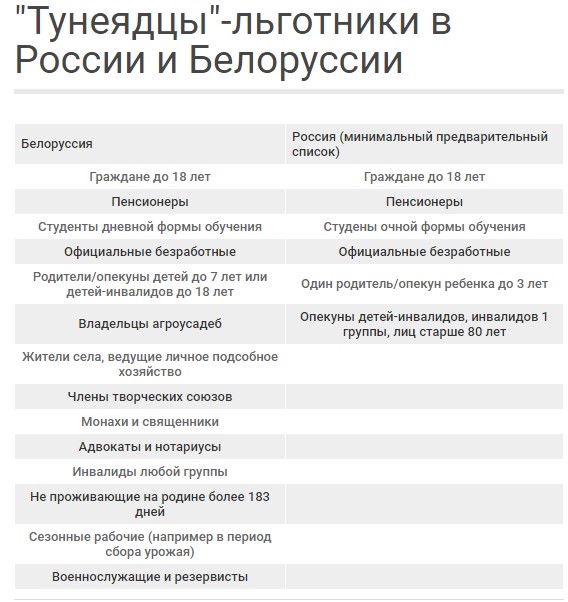 Тунеядцев отдадут на воспитание местным властям